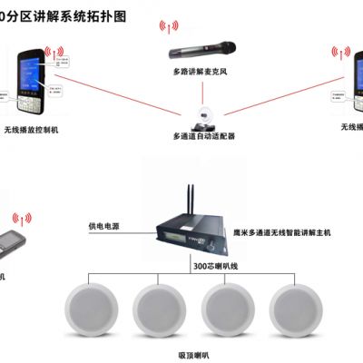 分區講解系統拓撲圖、分區講解系統架構是什么樣的？
