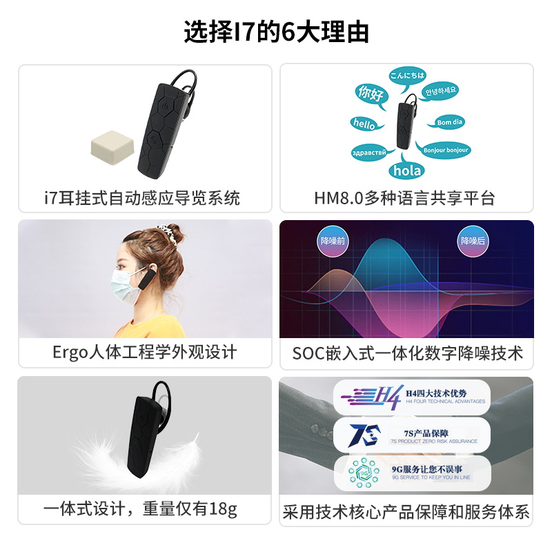 自助導覽系統